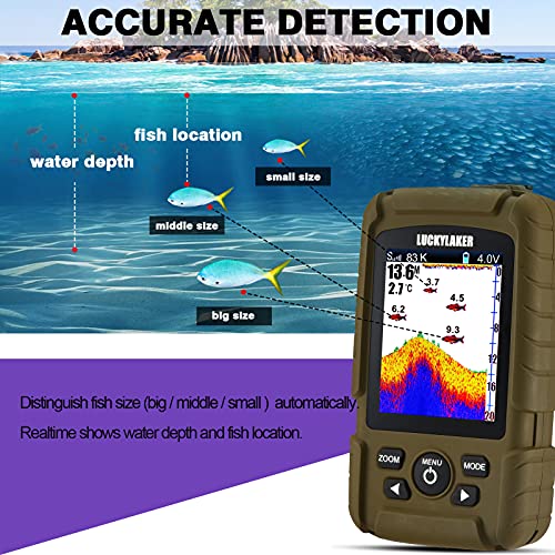 Sonar Fish Finder