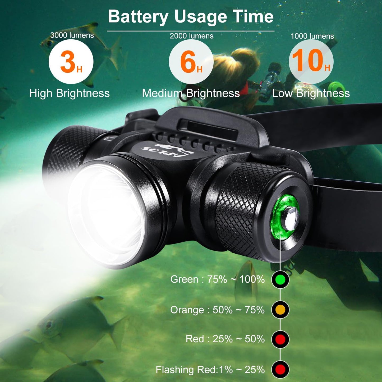 Rechargeable Diving Headlamp, IP68 Waterproof