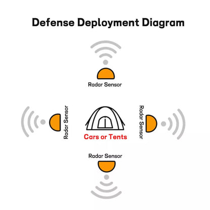 Approach Warning Security System